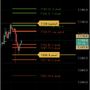 سامي ضيف الله 🇸🇦SPX📈