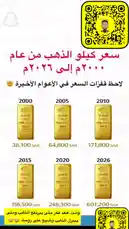 This dynamic visual presents a clear, data-driven journey of gold prices over 26 years. From 38,100 SAR in 2000 to a projected 601,200 SAR by 2026, it showcases a remarkable upward trend. Each frame highlights a specific year with a corresponding gold bar, making the information accessible and impactful. by @th4eb with Original Sound by th4eb