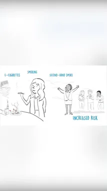 Tobacco use & Heart disease by @who with original sound