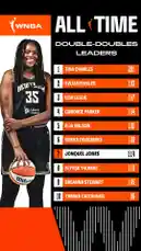 Video by @wnba with original sound