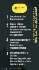 Processus de location 📑 by @mgmlease with original sound