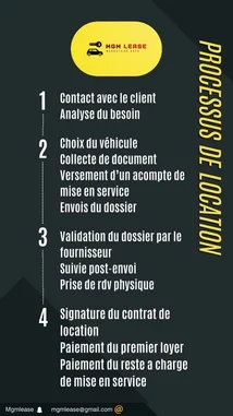 Processus de location 📑 by @mgmlease with original sound
