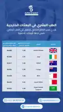 نسب قبول الطب البشري by @alif-16 with original sound