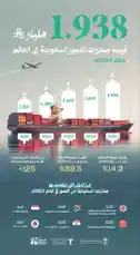 من نخيل المملكة إلى العالم 🌍 by @ncpd.sa with original sound
