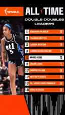 Video by @wnba with original sound