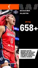 Video by @wnba with original sound