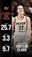 Witness Caitlin Clark's incredible performance as she earns the WNBA Eastern Conference Player of the Week award. This highlight reel showcases her scoring prowess with 25.7 PPG, 9.7 APG, and 3.3 RPG. Watch the dynamic guard lead her team with skill, speed, and determination. by @wnba with original sound