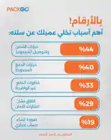 السلال المتروكة وحلها by @packgo_sa with original sound