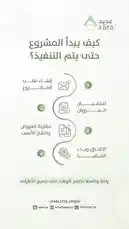 شاهد كيف يمكن لـ ADED تسهيل عملية إنشاء مشروعك من البداية إلى النشر. يعرض هذا الفيديو خطوات عملية لإعداد المشروع، كتابة المحتوى، تحريره، ثم نشره، كل ذلك بطريقة مبسطة وواضحة. اكتشف كيف يمكن أن يكون إنشاء مشروعك عملية سلسة وممتعة. by @aded.ksa with original sound