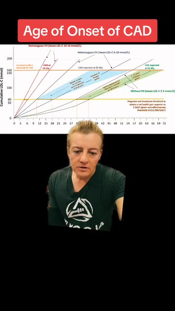 Dr Alo