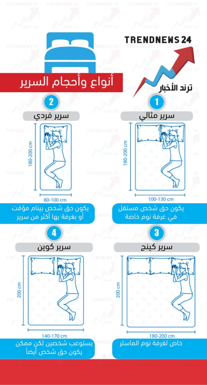 محتوى سناب شات لـ Trendnews24 ترند الاخبار
