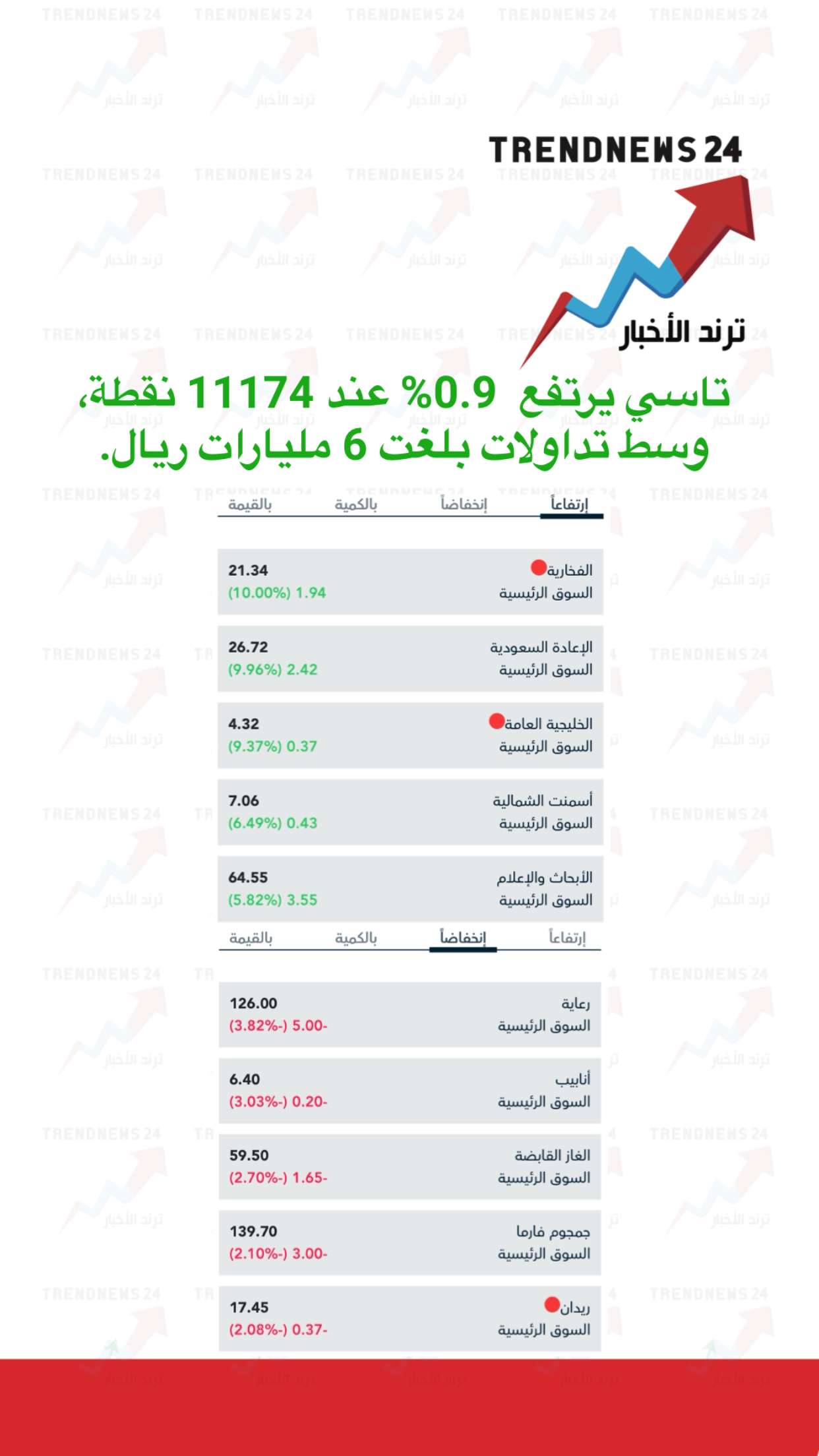 محتوى سناب شات لـ Trendnews24 ترند الاخبار