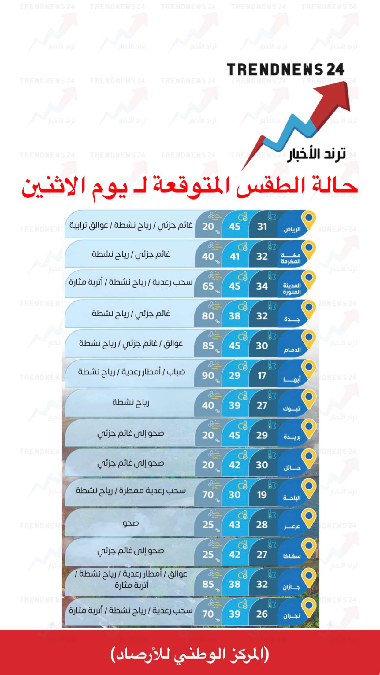 محتوى سناب شات لـ Trendnews24 ترند الاخبار