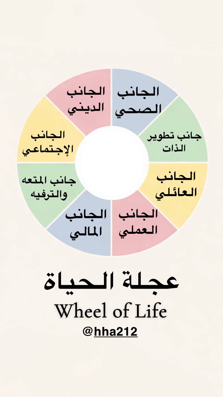 محتوى سناب شات لـ د. هند عنايه وأفكار 🎯