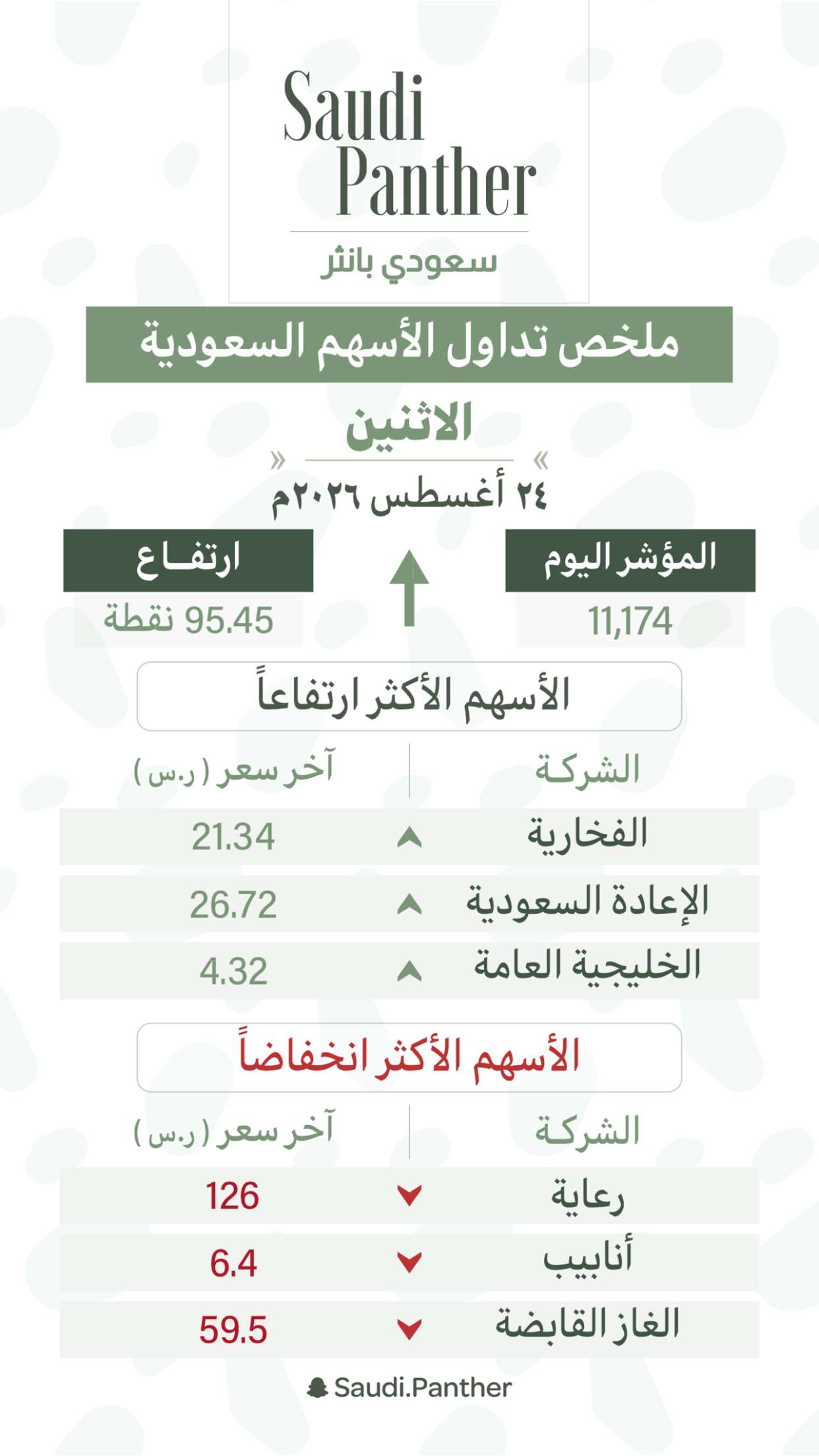 محتوى سناب شات لـ SAUDI PANTHER