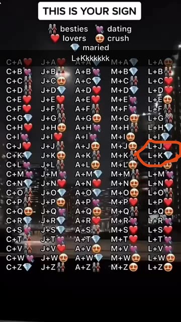 Relationship Codes Videos