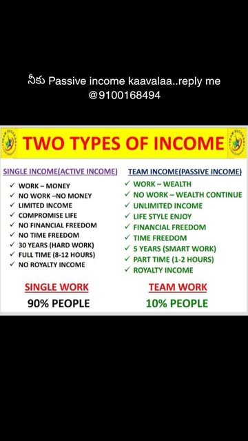 🤔స్టార్టప్ ఐడియాస్💡 - ShareChat