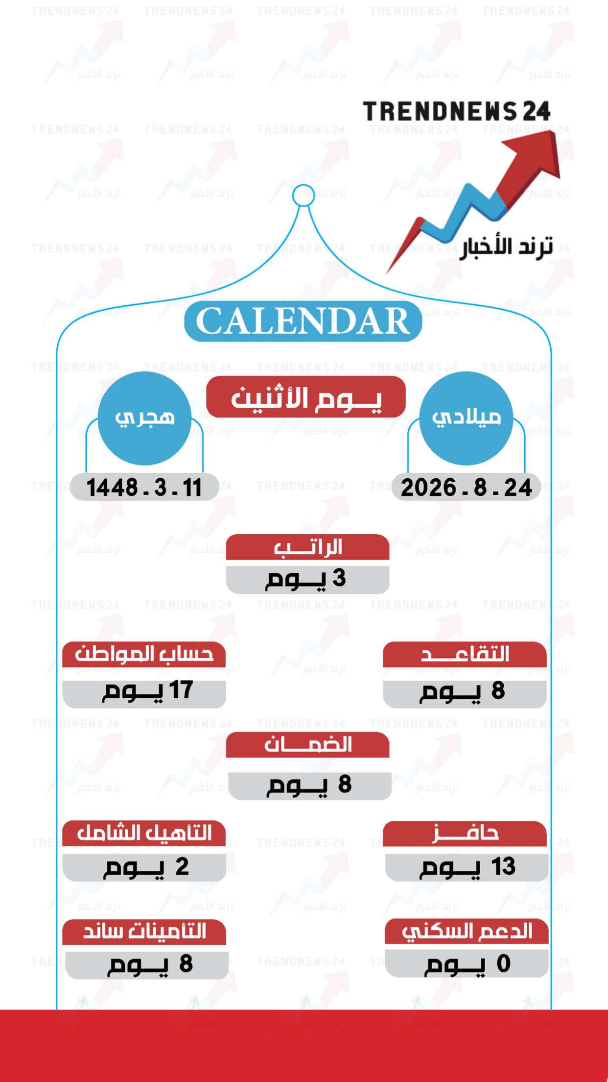 محتوى سناب شات لـ Trendnews24 ترند الاخبار