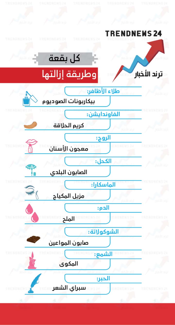 محتوى سناب شات لـ Trendnews24 ترند الاخبار