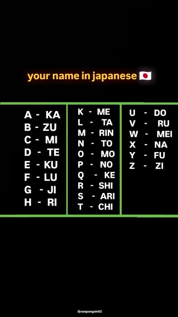 なたは様用•*¨*•.¸♬︎ Your Name In Japanese Videos